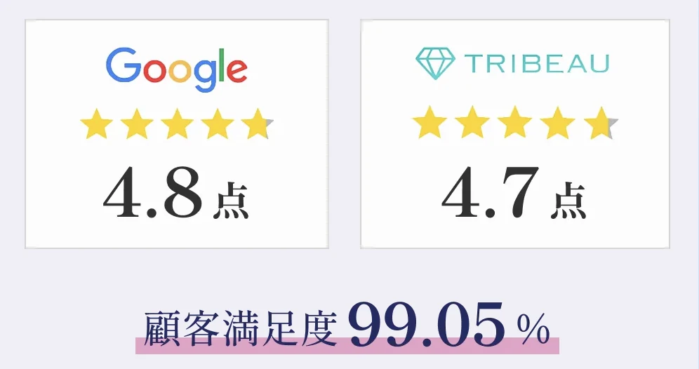GoogleとTRIBEAUの口コミ評価